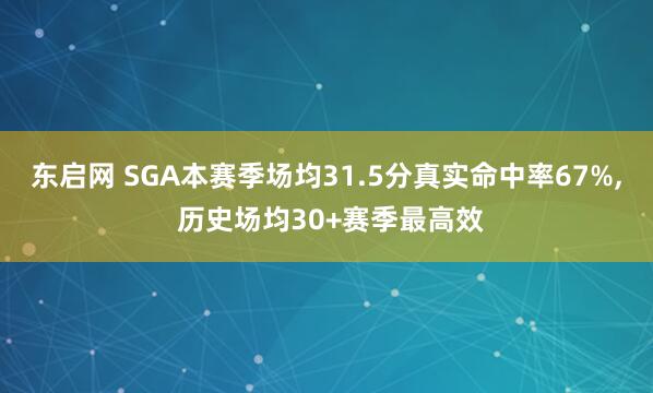 东启网 SGA本赛季场均31.5分真实命中率67%, 历史场均30+赛季最高效